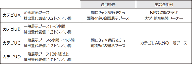 適用例