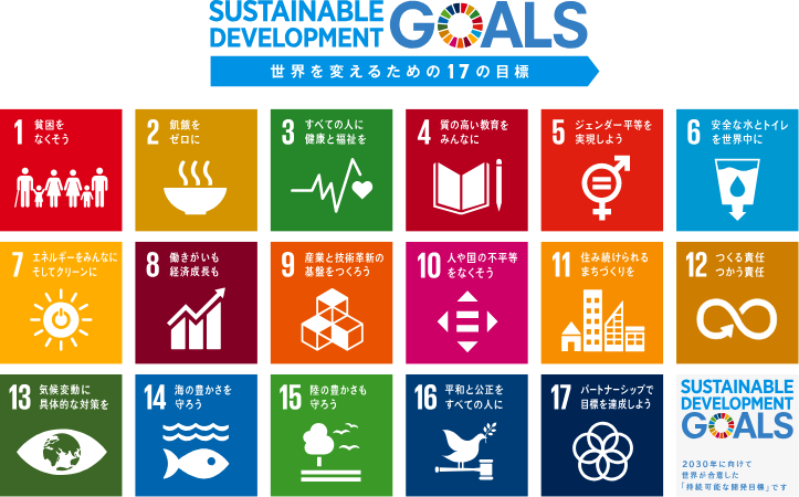 SDGsとは、国際社会の共通の目標