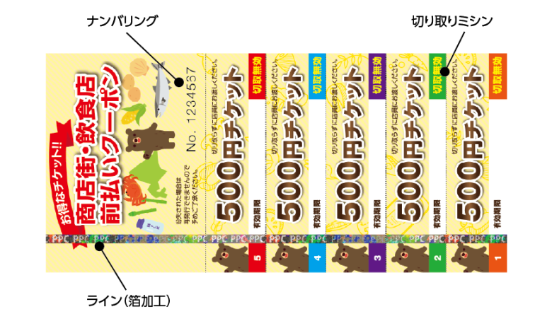 セキュリティ印刷対応のプレミアム付商品券デザイン