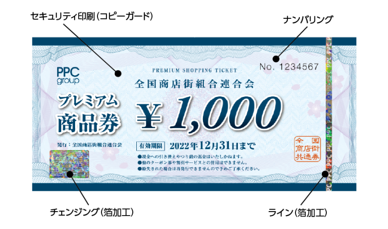セキュリティ印刷対応のプレミアム付商品券デザイン